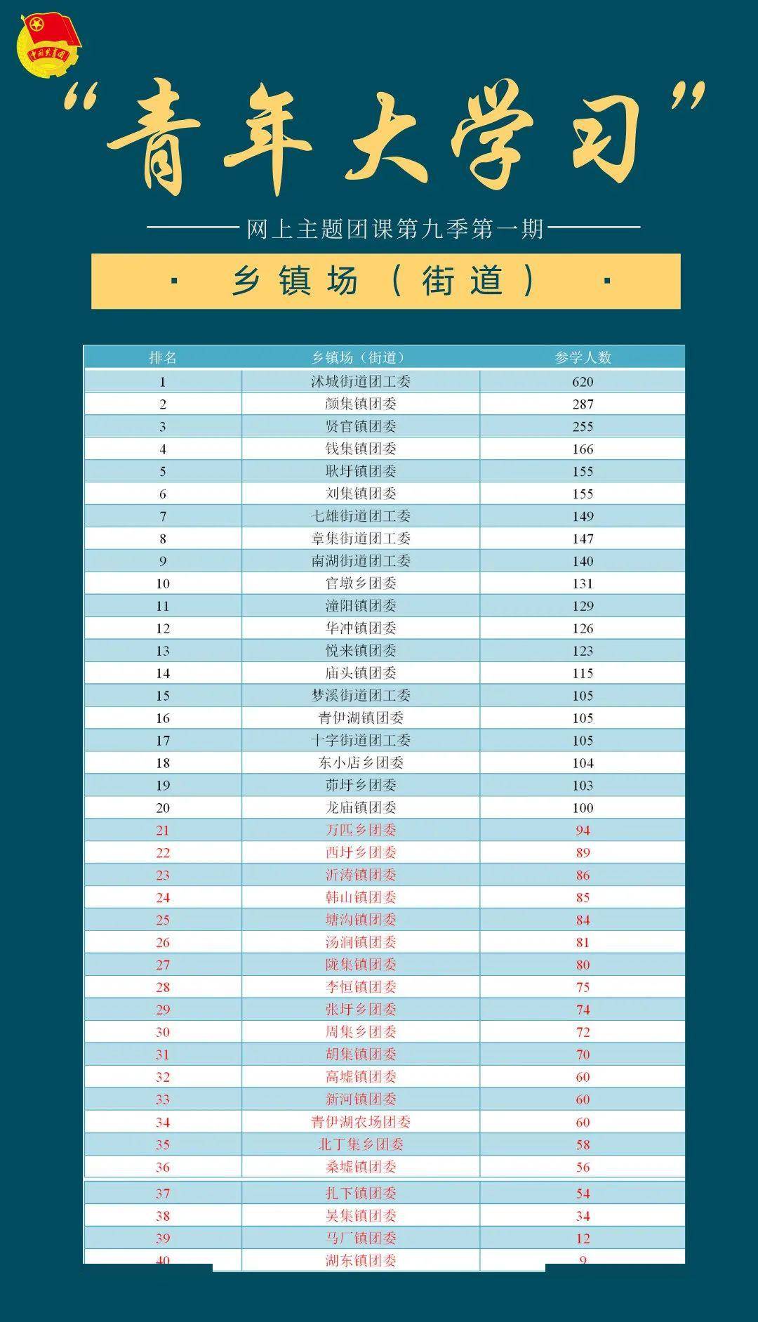 盂县各乡镇人口统计_盂县赵斌斌本人图片(2)