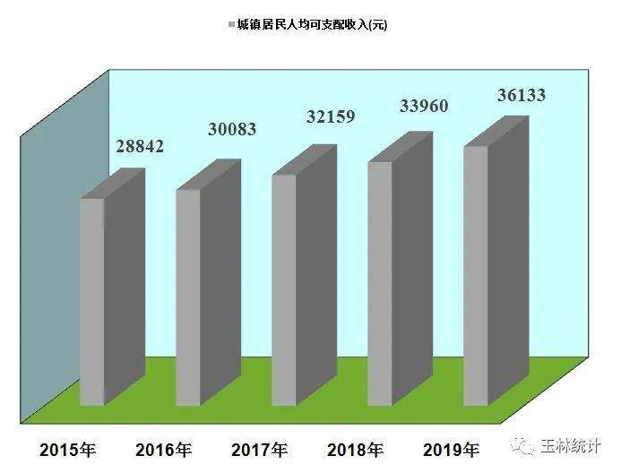 2019农村居民人均纯收入_农村居民人均收入(3)