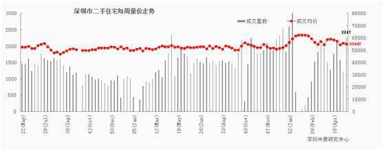 这些小区当心了！深圳首份“异动”二手房名单