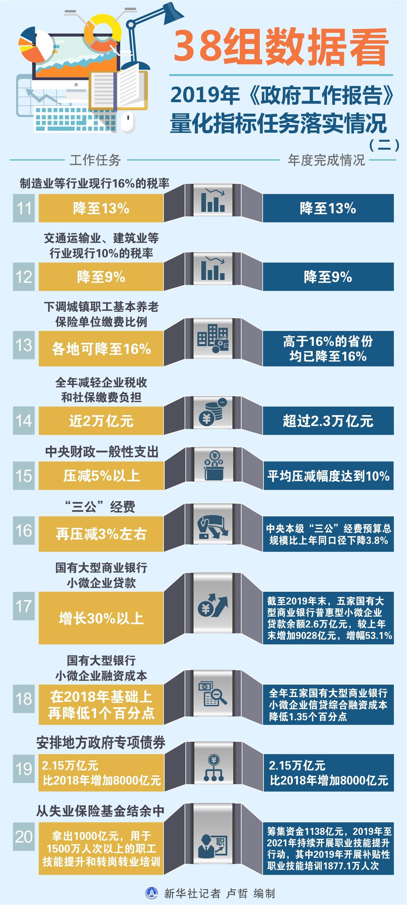 2019年政府工作报告经济总量突破多少亿