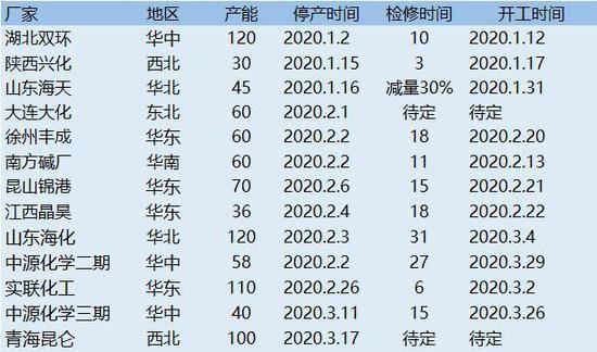 时点计算人口的月平均数(3)