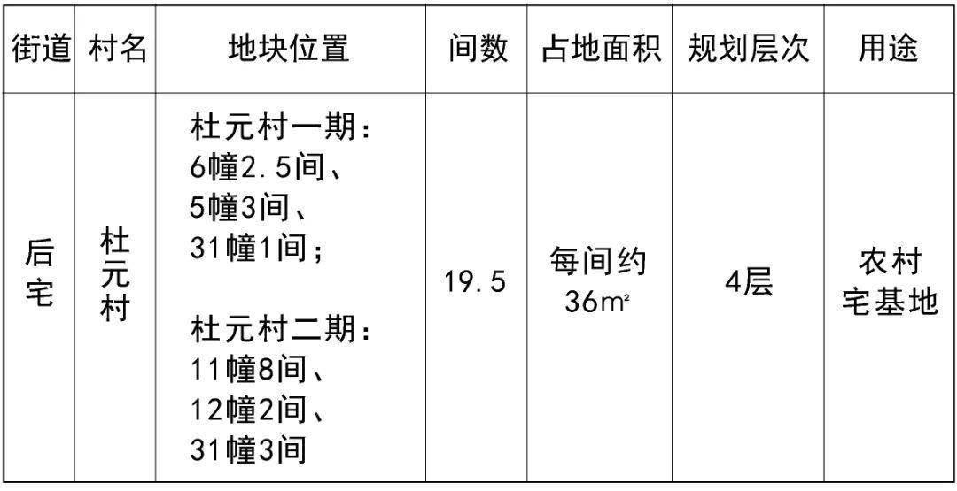 农转非人口是否原宅基地继承