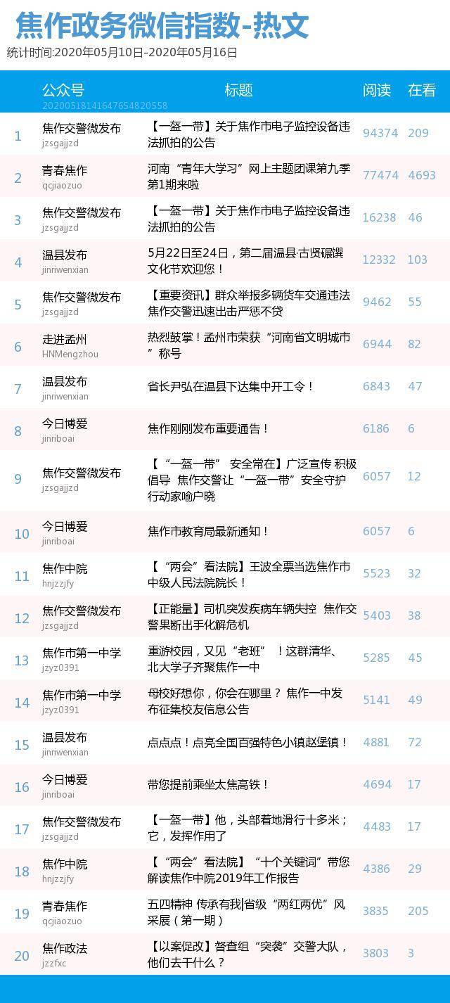 小说阅读量排行榜_市图书馆阅读排行榜出炉!最受欢迎的书竟然是……