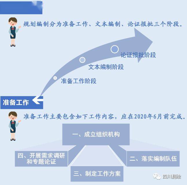 四川省十四五规划gdp_十四五规划图片
