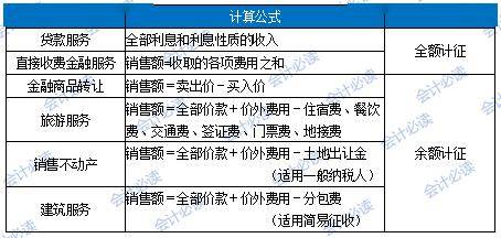 增值法核算gdp例子_宏观经济学增值法核算GDP时(2)