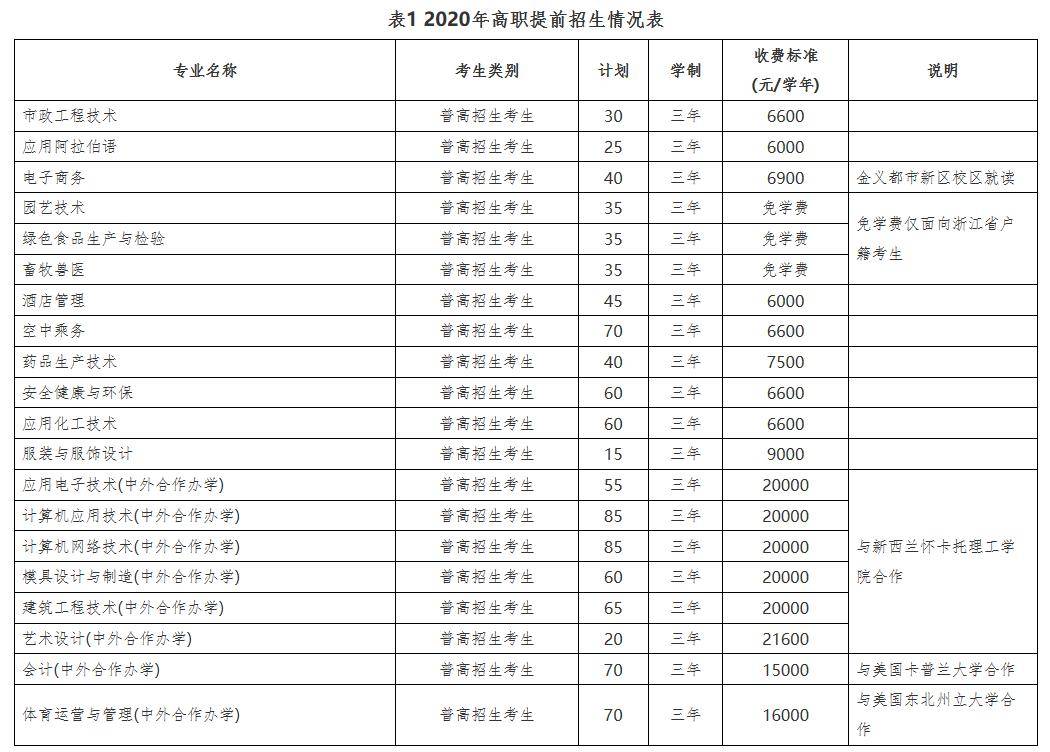 杭州人口表_杭州最新人口分布图(3)