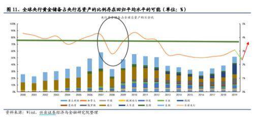 储蓄和长期gdp_中国邮政储蓄银行图片