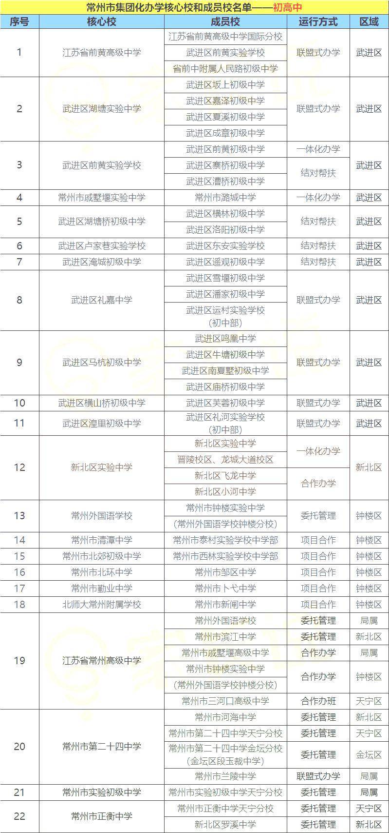 常州幼儿园排名_常州三井幼儿园照片