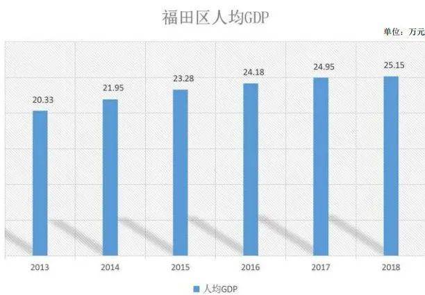 广东 人均消费_广东地图(3)