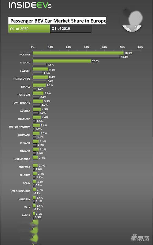 2020年欧洲第一季度g_1840年欧洲地图