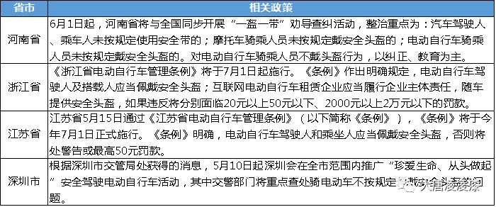 多广东人口家庭增加用电_广东人口分布图(2)