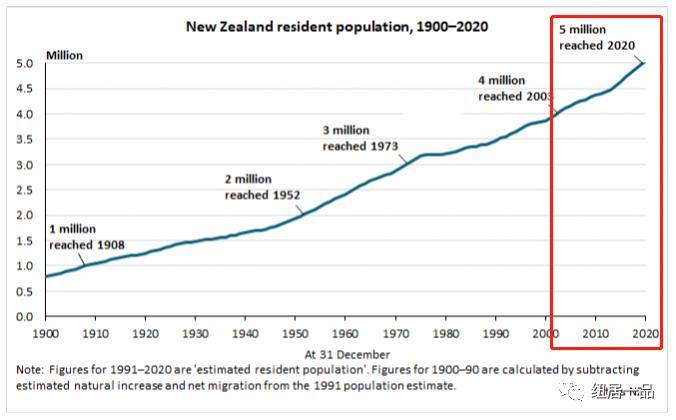 新西兰总人口_世界最适合人类居住的10大城市 杭州何日才能上榜(2)