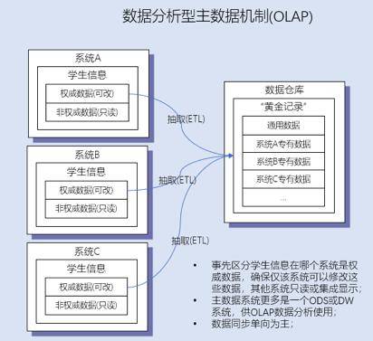 4万余名师生数据怎么整？实地探访新加坡国立大学！