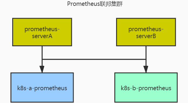 kubernetes在智联招聘内网的应用场景