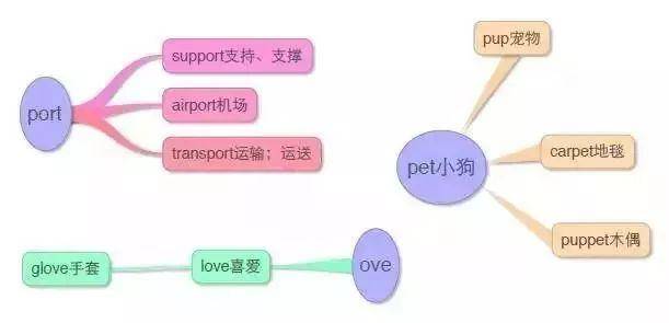 小学英语思维导图汇总,一网打尽英语单词和句型!