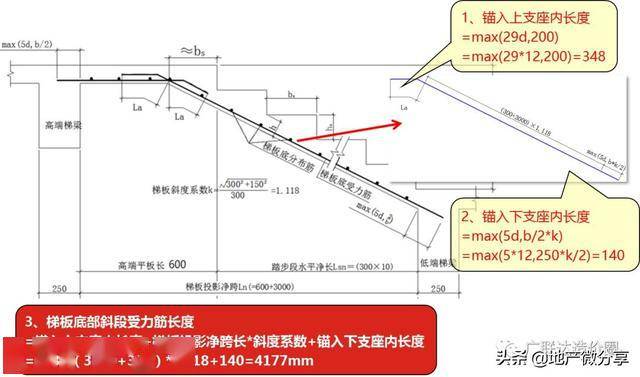 横向lle搭接长度怎么算_防水卷材横向搭接