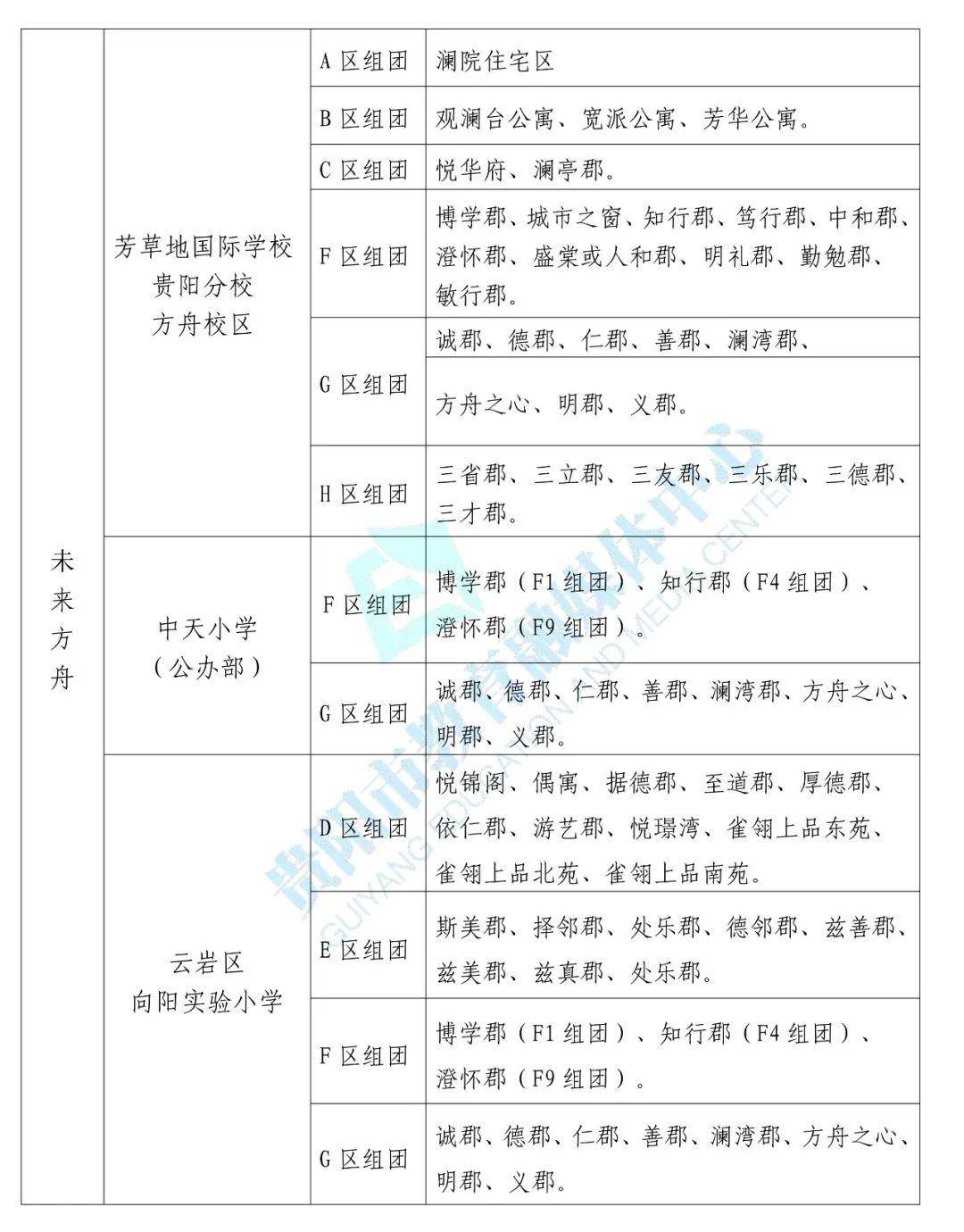 南明区2020gdp_2020年贵阳GDP出炉,南明区第一,息烽县增速最高(2)