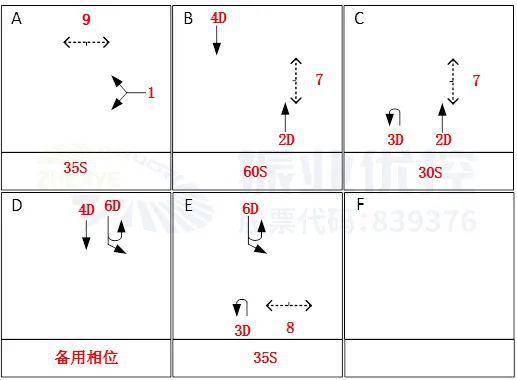 怎么样才算是左搭右增右搭左减_我发育的怎么样(2)