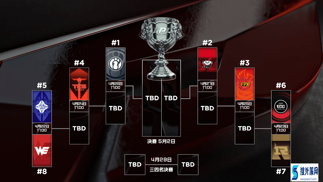 季后赛对阵情况 首轮we vs es / edg vs rng