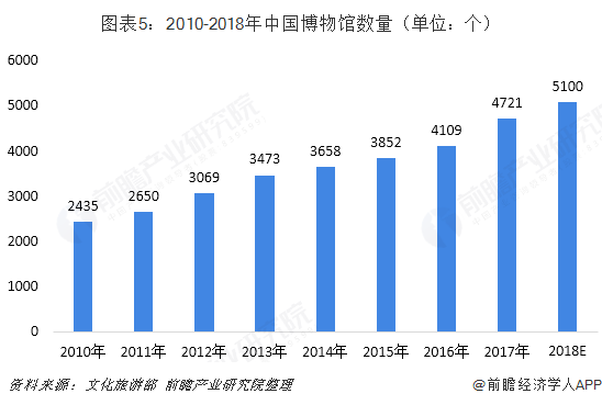疫情或致全球13%博物馆永久关闭是怎么回事