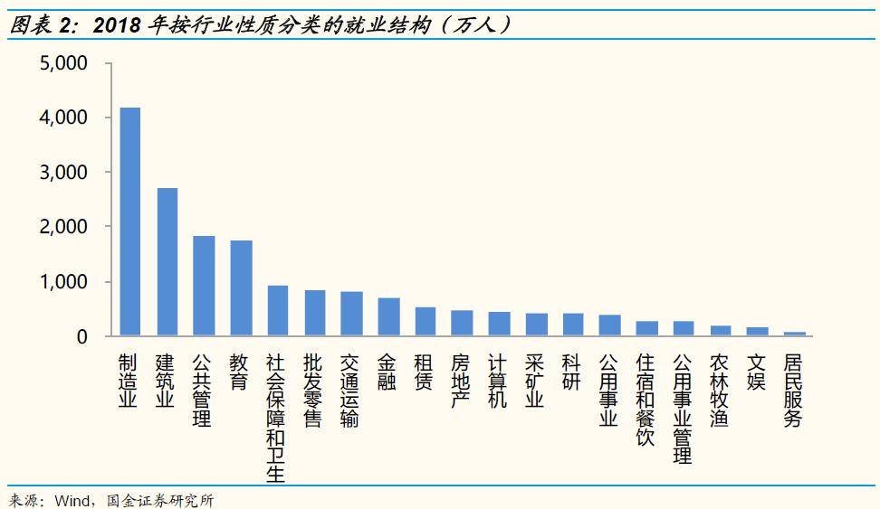 服务业能增加社会经济总量吗_能反应海口经济的图片(3)