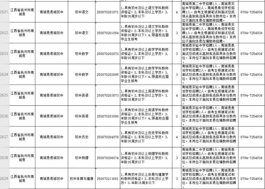 2020年抚州南城人口数_抚州东乡2020年规划图(3)