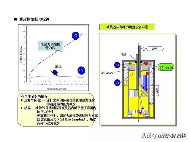 小小减震器,结构不简单,你猜有多少零件?