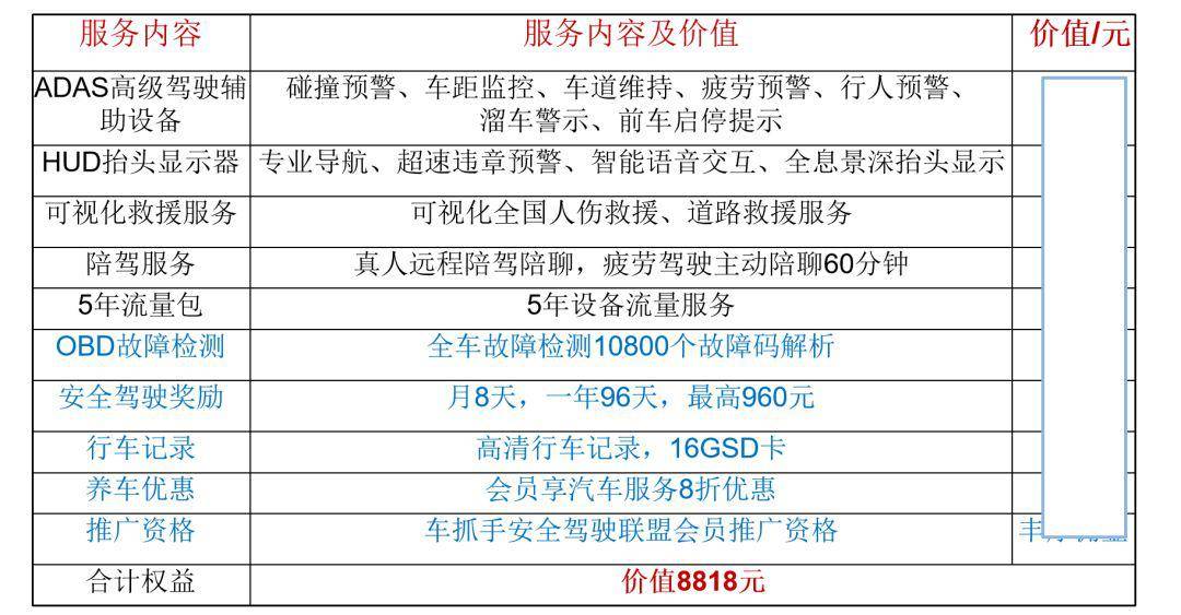 4s店试乘试驾/客户代步车...风险管控利器