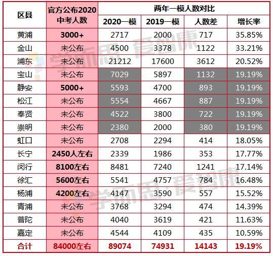 可以说一个区人口基数大吗_女生130斤算大基数吗(2)