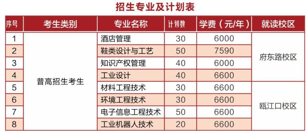 2020浙江高职提前招_浙江省2020年高职提前招生具体安排