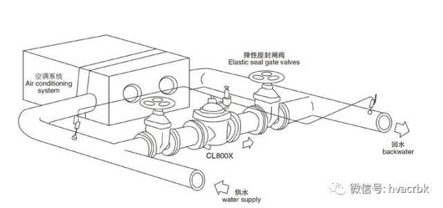 压差旁通阀的工作原理_压差旁通阀的价格以及工作原理