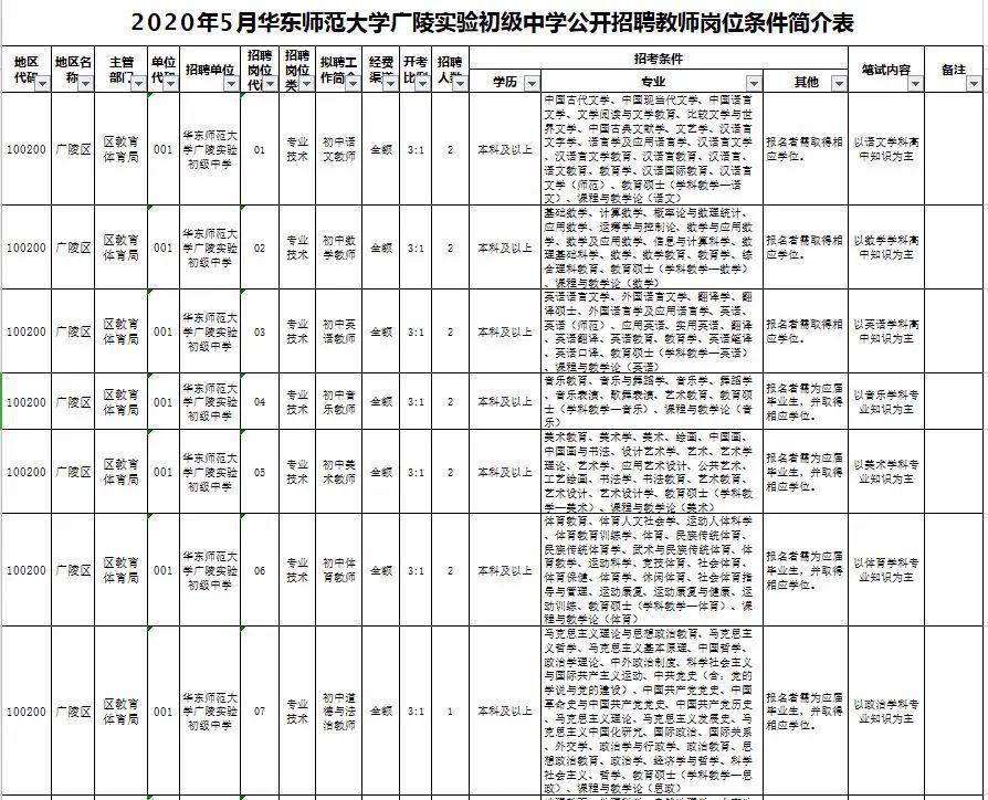 2020扬州市广陵区gdp_扬州市地图
