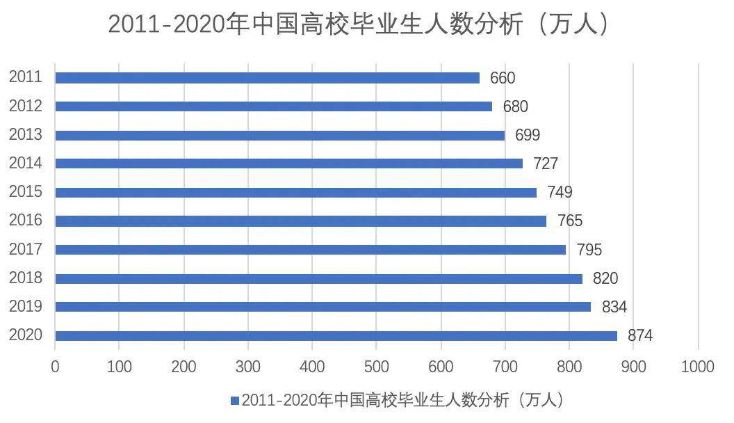 2020年河北省人口有多少万人_南宁有多少人口2020年