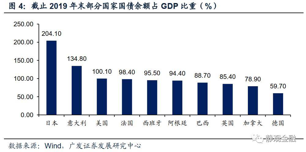 2021年美国gdp占_高盛 2021年美国GDP或增长8 ,网友表示 数字随便填(2)