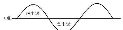 来源：网络 