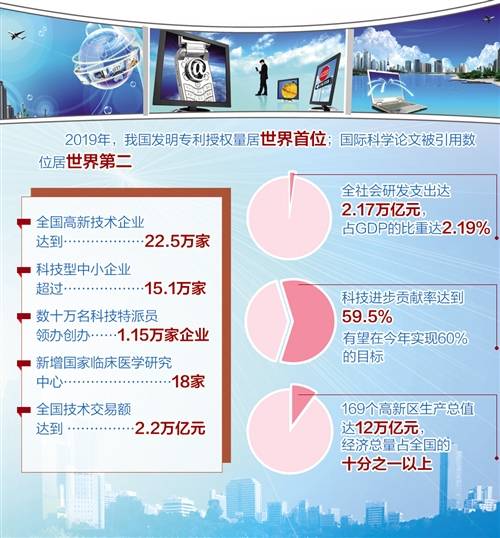 中国研发支出占GDP指数_中国财政支出比例图(3)
