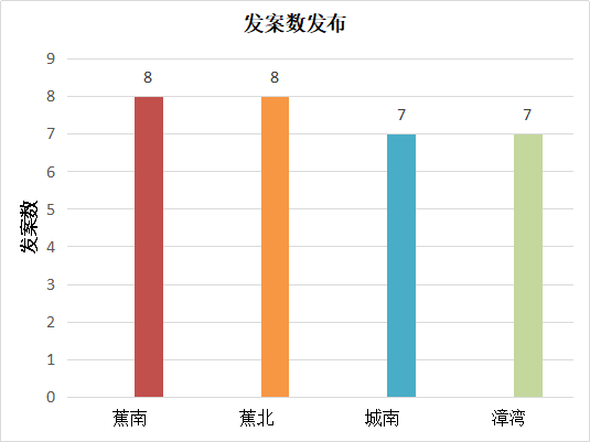 统计局gdp测算三产占比分布_2011年GDP同比增长达9.2 经济软着陆概率增加(2)