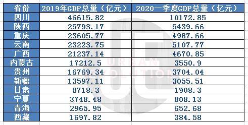 2019西北gdp_2019贵州gdp曲线图(3)