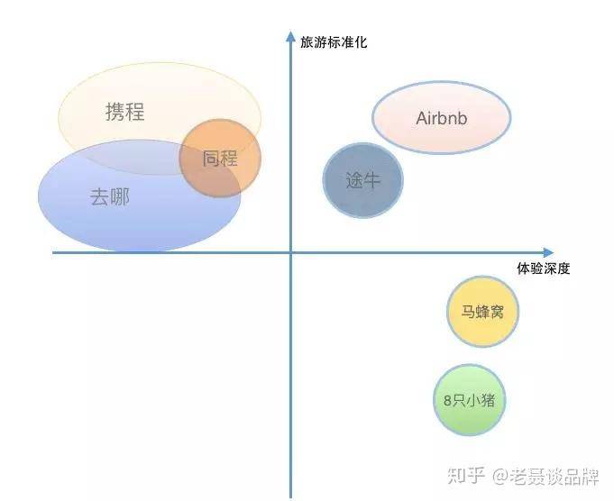 swot分析简化版,教你快速找准市场定位