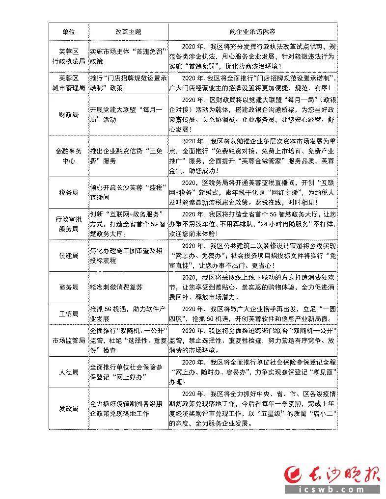 长沙芙蓉区2020年GDP_长沙芙蓉区夜景图片