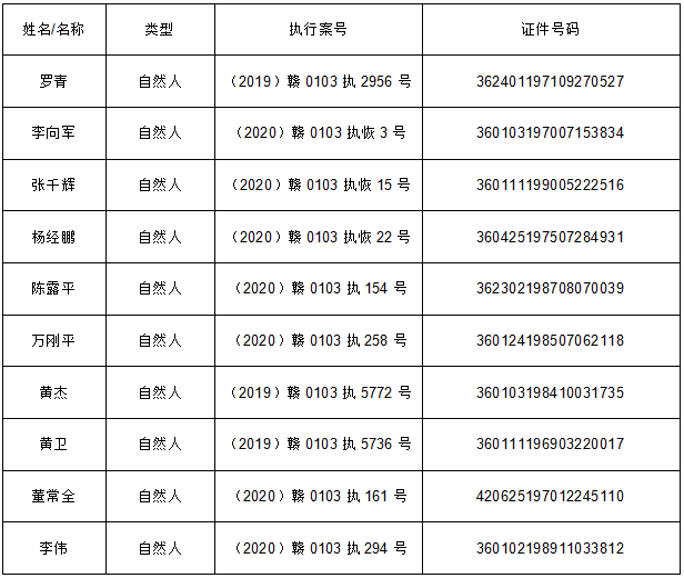2020年南昌市西湖区G_南昌市地图