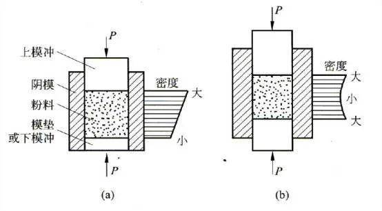 干压成型采用压力将陶瓷粉料压制成一定形状的坯体.