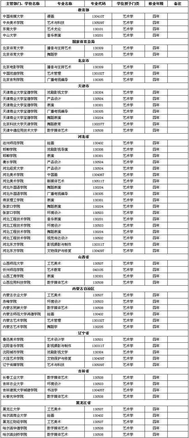 「艺术」音乐生的选择又多了！2020年高校新增音乐类专业