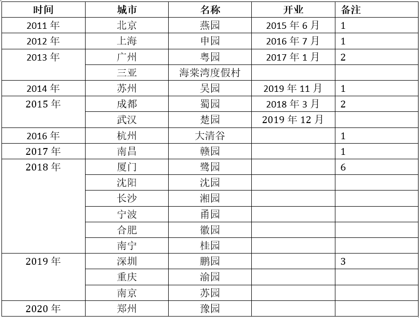 泰康GDP_泰康人寿