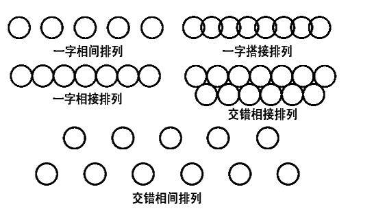 钢筋砼灌注桩的排列方式