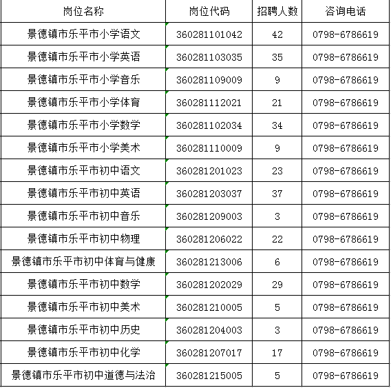 2020江西省乐平市gdp_江西省乐平市控规图(3)