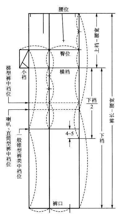 版师必备|裤子款型变化的四要素:规格,中档,裤腰,袋式