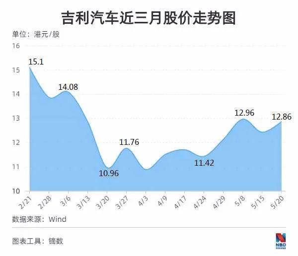 2020全国两会gdp_河北gdp排名全国2020
