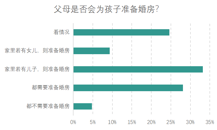 购买一块地产是否计入gdp(3)