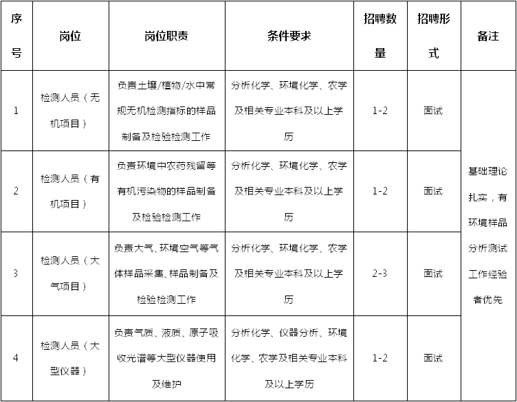 海南省海口人口2020总人数是多少_海南省海口龙湖地产(2)